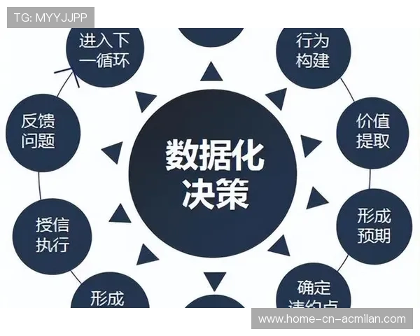 球员数据可视化:如何用图表提升教练沟通效率? 球员数据可视化:如何用图表提升教练沟通效率?